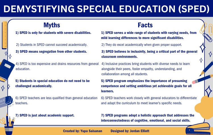 Demystifying Special Education (SPED) table