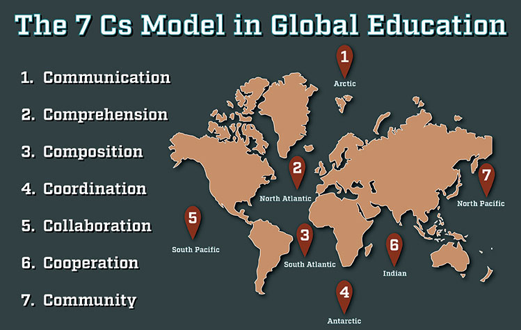 Descriptive world map with 7Cs of Education indicated