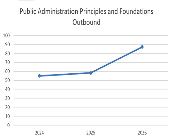 Line chart showing MPA PLO 1 percentile rank trends from 2024 to 2026.
