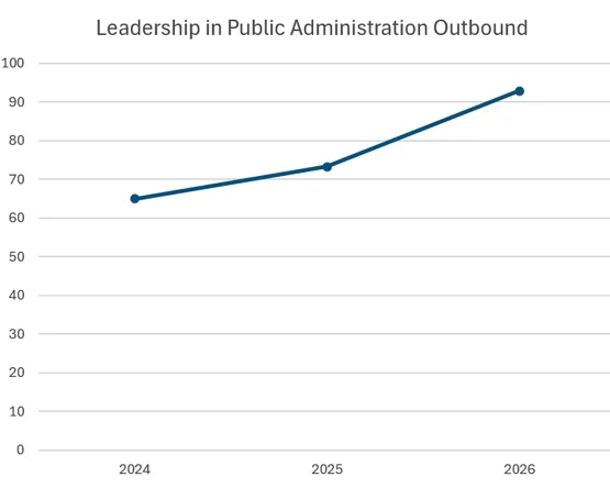 Line chart showing MPA PLO 3 percentile rank trends from 2024 to 2026.